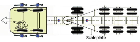 Commercial vehicle computer wheel alignment
